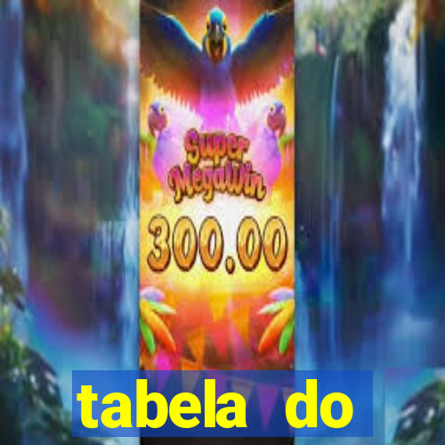 tabela do brasileirao 2015